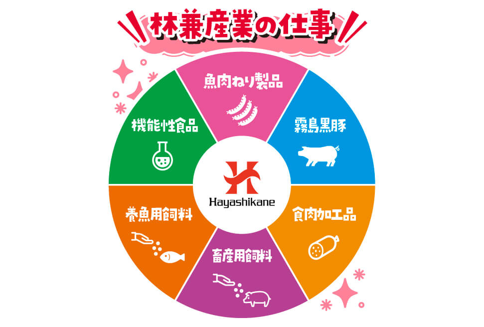林兼産業の働きやすさをインタビュー!!